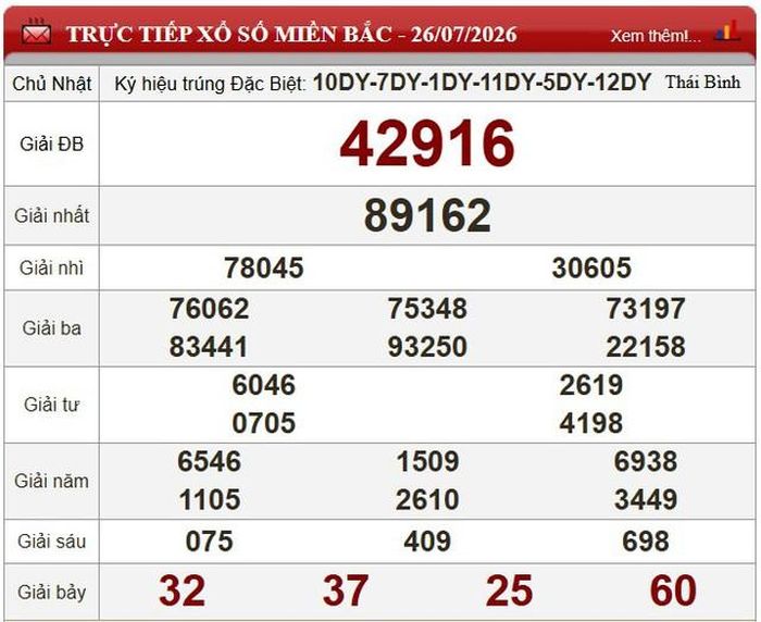 Kết quả xổ số miền Bắc ngày 26/7/2026.