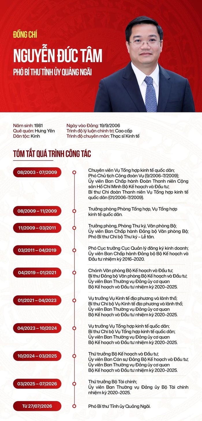 Tóm tắt quá trình công tác của đồng chí Nguyễn Đức Tâm. Đồ họa Báo Quảng Ngãi