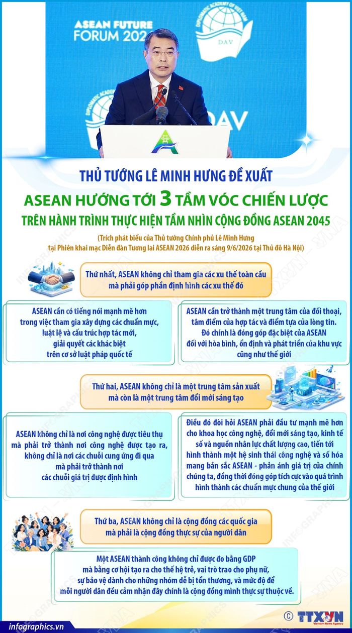 Trong bối cảnh tình hình thế giới và khu vực tiếp tục diễn biến phức tạp và khó lường, theo Đại sứ, đâu là những thách thức lớn nhất đối với ASEAN và Hiệp hội cần làm gì để tiếp tục khẳng định vai trò trung tâm cũng như nâng cao vị thế trên trường quốc tế?