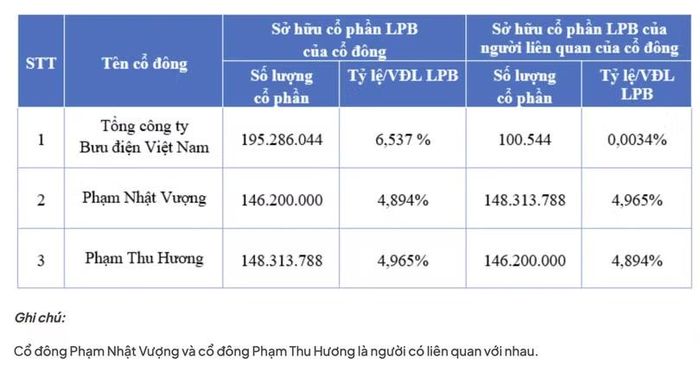Nguồn: LPBank.