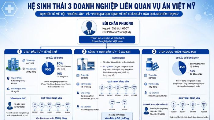 Nguồn: PH tổng hợp từ Cổng thông tin quốc gia về đăng ký doanh nghiệp.