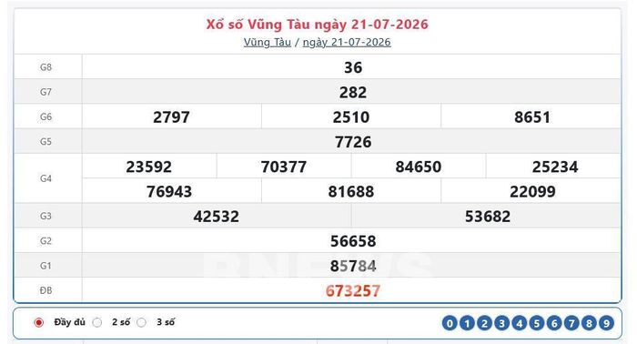 Kết quả xổ số Vũng Tàu Thứ Ba ngày 21/7/2026