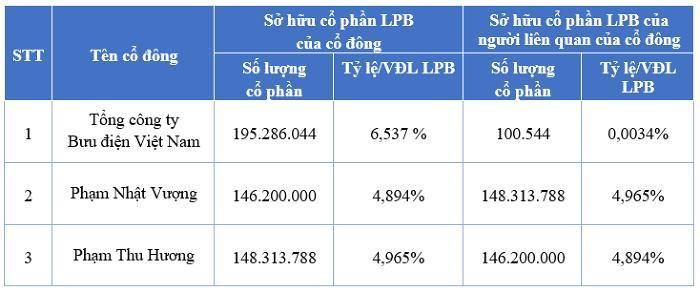 Ảnh: LPBank