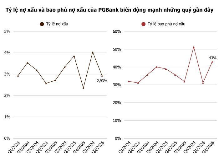 Ảnh: T.D tổng hợp từ BCTC