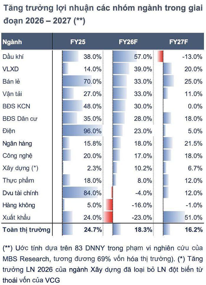 (Nguồn: MBS Research).