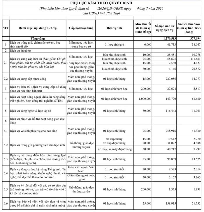Phụ lục kèm theo Quyết định số 44/2026/QĐ-UBND ngày 23/7/2026. 