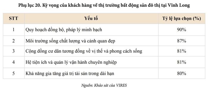 Thách thức lớn nhất của thị trường hiện nay không nằm ở triển vọng tăng trưởng mà ở chất lượng nguồn cung.