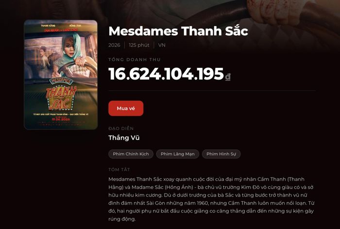 Doanh thu phim. Ảnh: boxofficevietnam