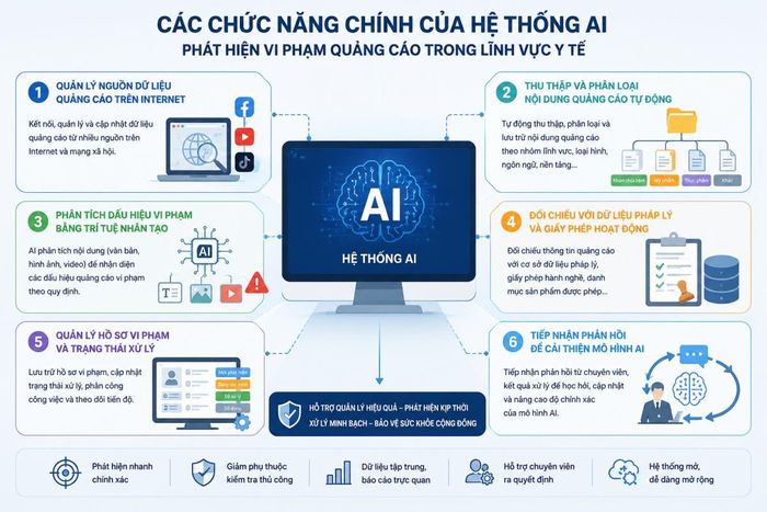 Ảnh minh họa được tạo bởi AI.