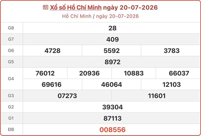 XSHCM 20/7, kết quả xổ số TP.HCM ngày 20/7/2026.
