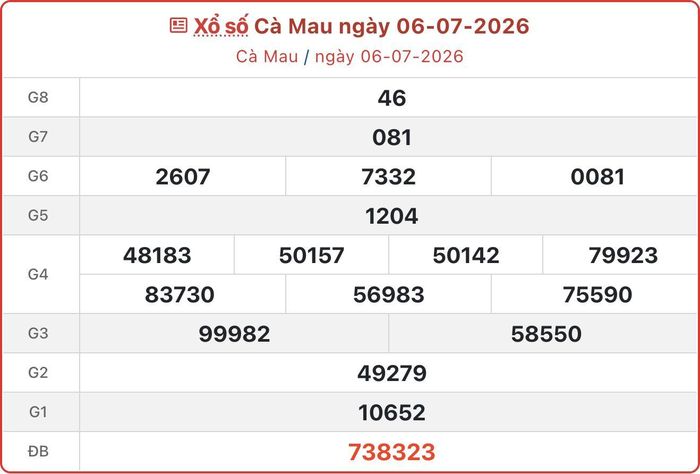 XSCM 6/7, kết quả xổ số Cà Mau ngày 6/7/2026.