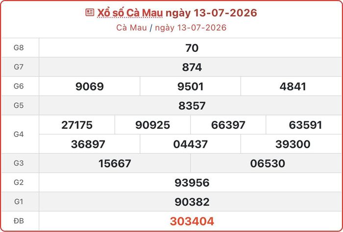 XSCM 13/7, kết quả xổ số Cà Mau ngày 13/7/2026.
