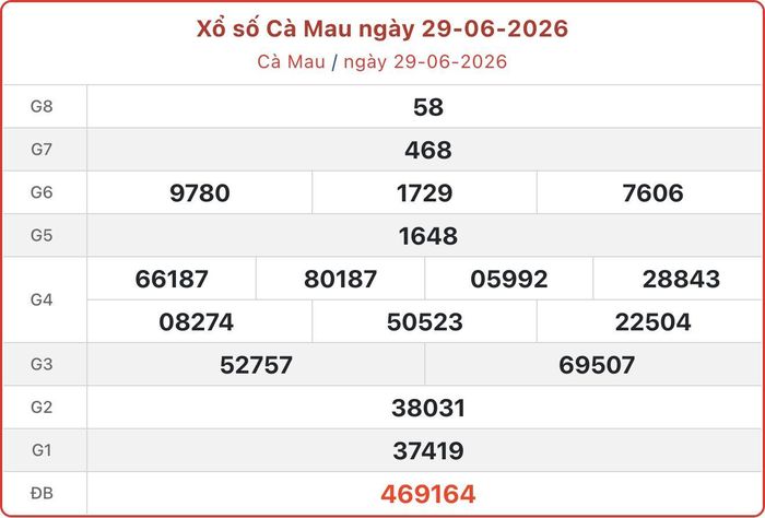 XSCM 29/6, kết quả xổ số Cà Mau ngày 29/6/2026.