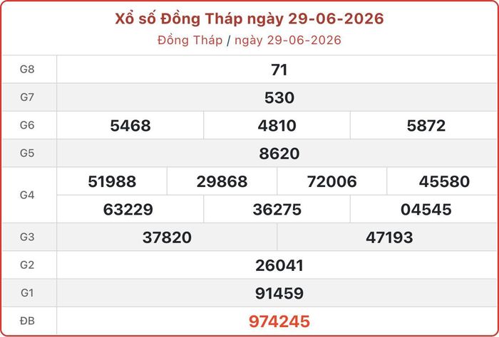 XSDT 29/6, kết quả xổ số Đồng Tháp ngày 29/6/2026.