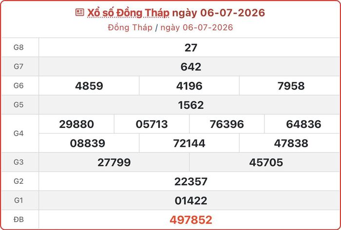 XSDT 6/7, kết quả xổ số Đồng Tháp ngày 6/7/2026.