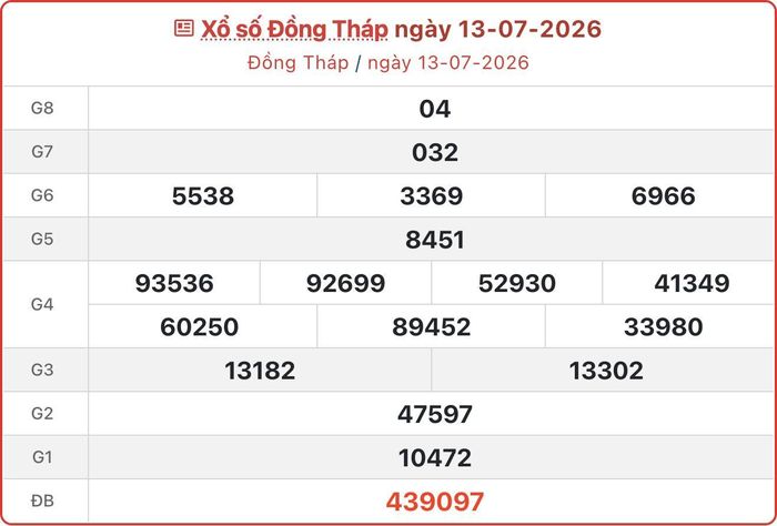 XSDT 13/7, kết quả xổ số Đồng Tháp ngày 13/7/2026.