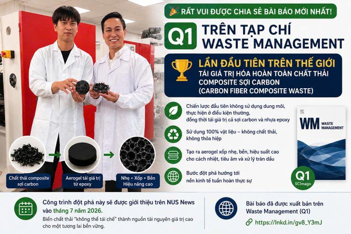 Đột phá này dự kiến được NUS News giới thiệu trong tháng như một minh chứng cho vai trò của khoa học trong giải quyết các thách thức toàn cầu.