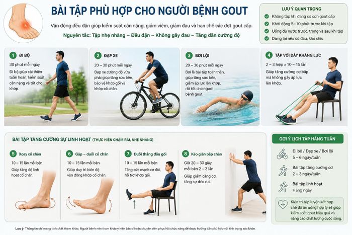 Người bệnh gout nên thực hiện các bài tập phù hợp, hỗ trợ giảm acid uric và giúp khớp linh hoạt. Ảnh AI.