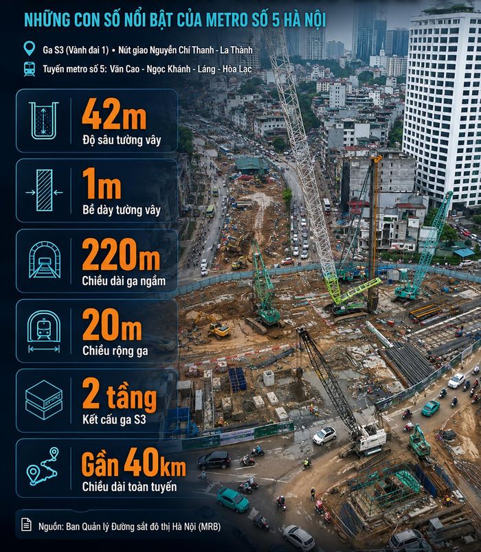 Những con số nổi bật.