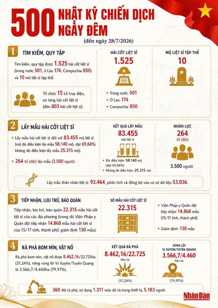 Hình ảnh minh họa có sử dụng AI