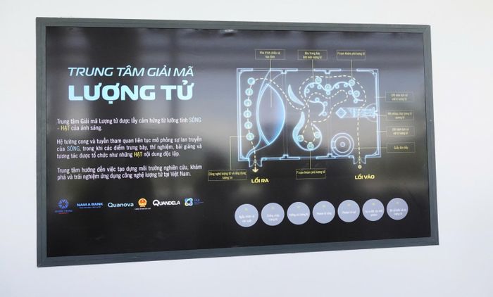  Sơ đồ Trung tâm Giải mã lượng tử Quang Trung 