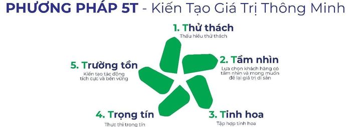 Phương pháp 5T của GDC Group