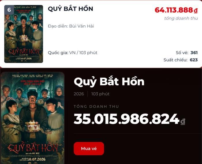 Vị trí và doanh thu hiện tại của Quỷ Bắt Hồn do Quang Tuấn đóng chính. (Ảnh: Chụp màn hình)