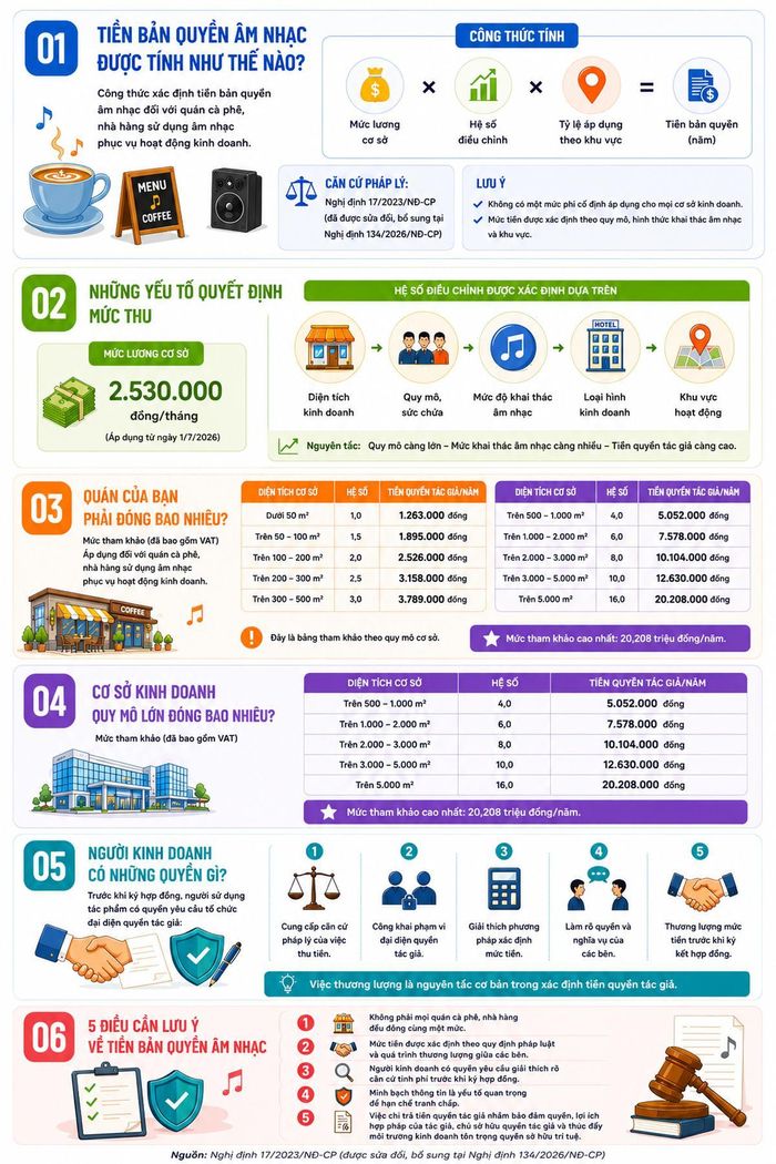 Cách tính tiền bản quyền âm nhạc