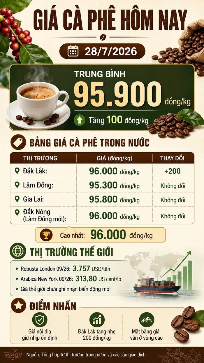 Infographic (AI)