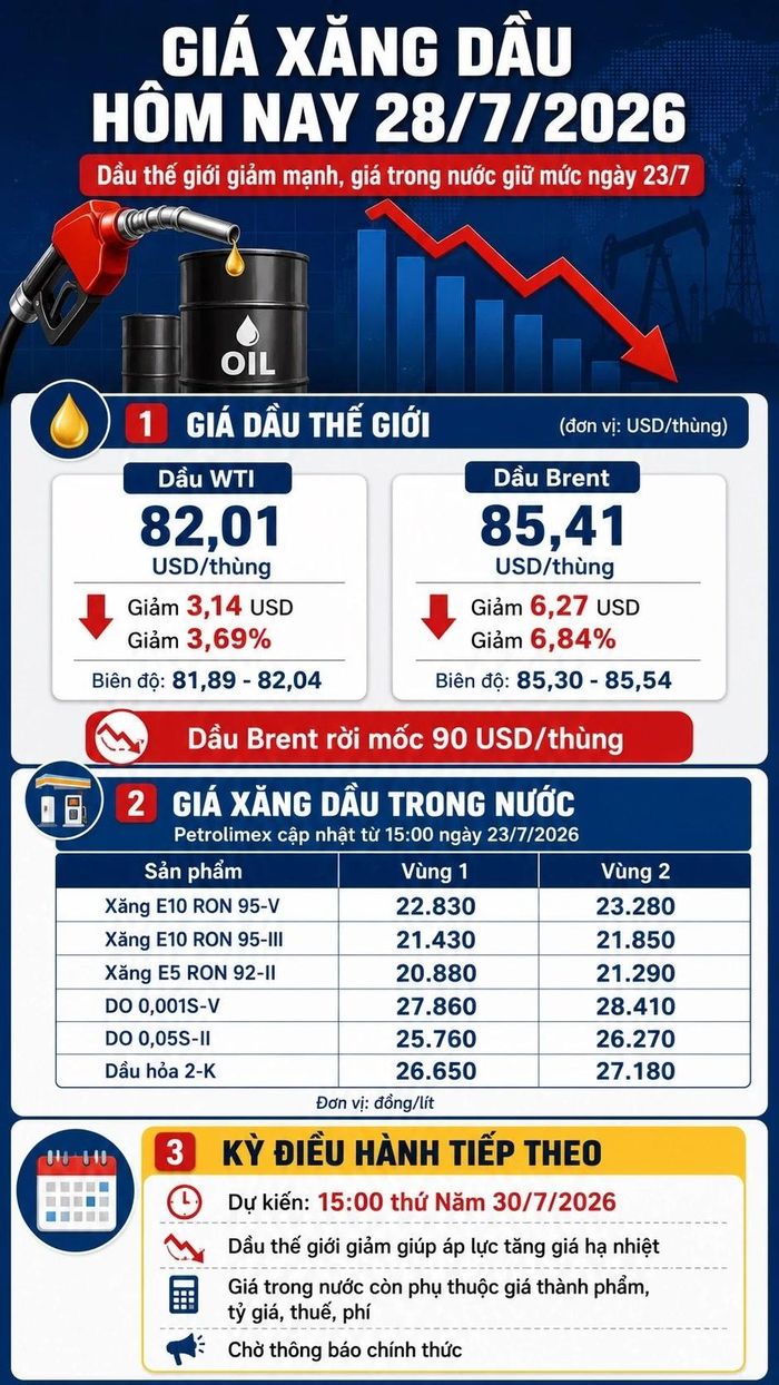 Infographic (AI)