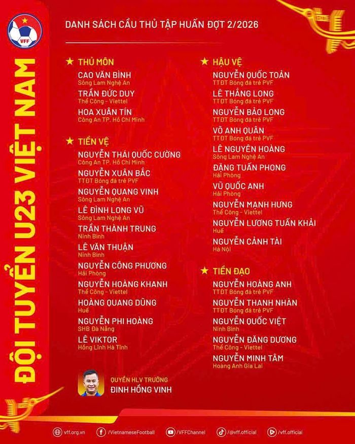 Danh sách hội quân U23 Việt Nam (Ảnh: VFF). 