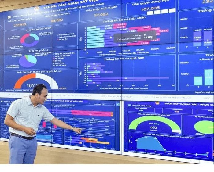 16 phân hệ được tích hợp trên IOC Thanh Hóa. Ảnh: Hoàng Đông