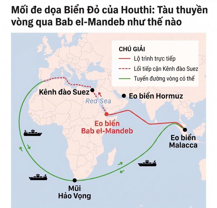  Minh họa tuyến đường thay thế qua Mũi Hảo Vọng. Đồ họa: CNA 