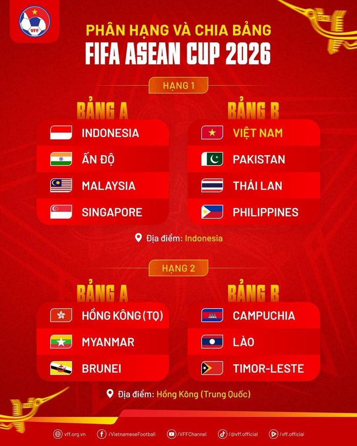  Kết quả bốc thăm phân hạng và chia bảng FIFA ASEAN Cup 2026. Đồ họa: Liên đoàn Bóng đá Việt Nam (VFF). 