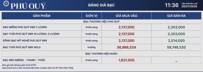 Giá bạc Phú Quý niêm yết tại thời điểm 11 giờ 36 phút ngày 29/7. (Ảnh: giabac.phuquygroup.vn)