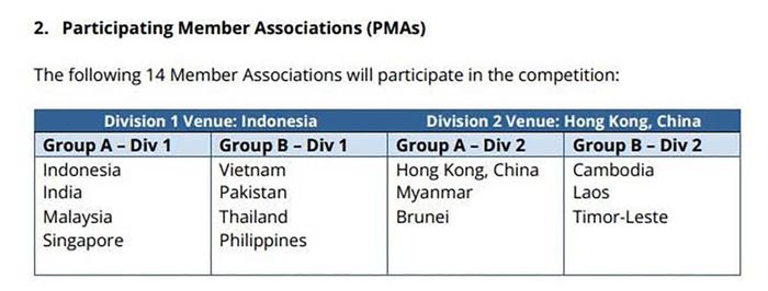4 bảng đấu tại FIFA ASEAN Cup 2026.
