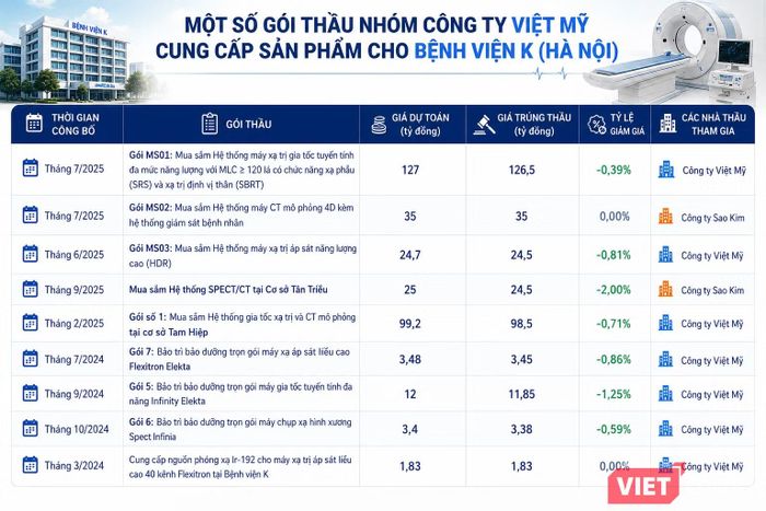 Nguồn: Hệ thống mạng đấu thầu Quốc gia.