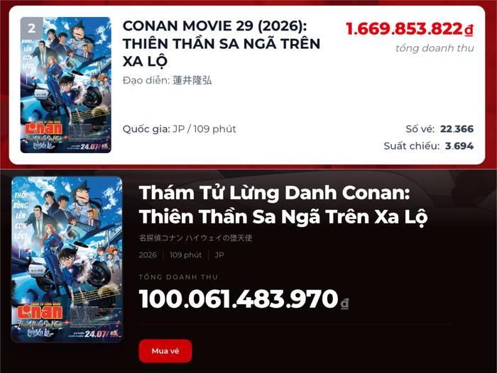 Vị trí và doanh thu hiện tại của Conan Movie 29 tại phòng vé Việt. (Ảnh: Chụp màn hình)