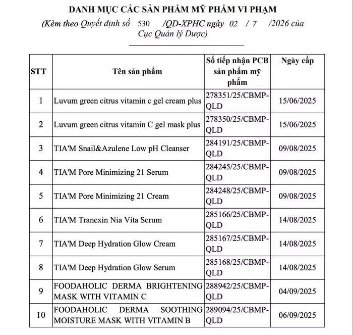Danh sách 10 sản phẩm mỹ phẩm vi phạm của Công ty IWON Việt Nam
