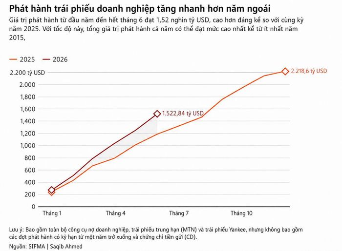 Đồ họa: Reuters