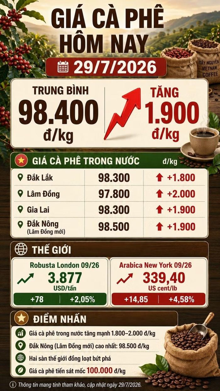 Infographic (AI)