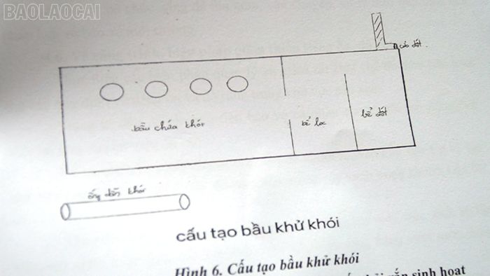 Mô hình bầu khử khói lò đốt than củi trong hồ sơ đăng ký môi trường của HTX Nông lâm nghiệp Hợp Nhất.