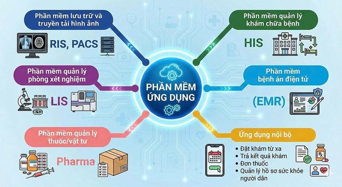 Bệnh viện Đa khoa tỉnh tiên phong trong ứng dụng công nghệ thông tin và chuyển đổi số.