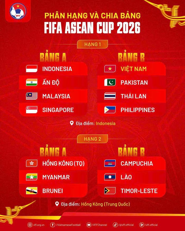 Các bảng đấu tại FIFA ASEAN Cup 2026 (Ảnh: VFF). 