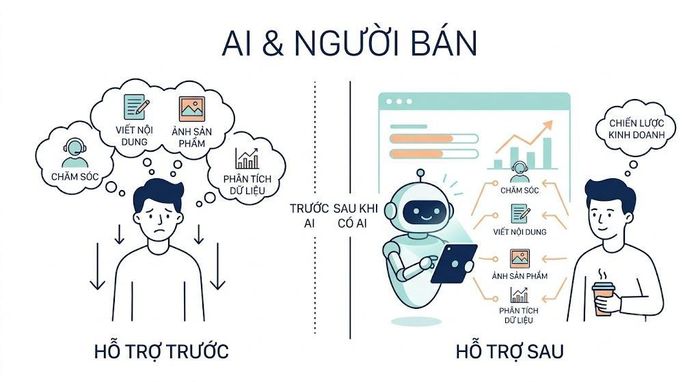 Hình minh họa được tạo bởi AI