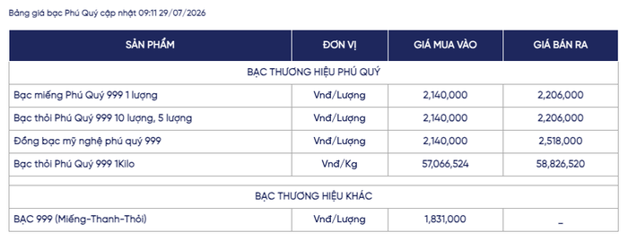 Nguồn ảnh: Phú Quý