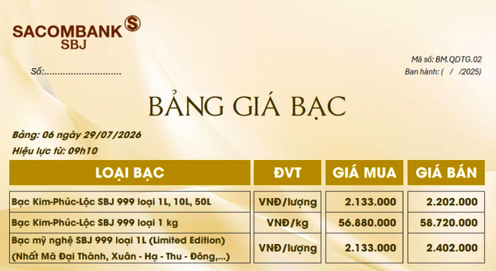 Nguồn ảnh: Sacombank