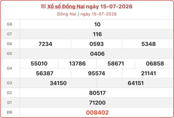 XSDN 15/7, kết quả xổ số Đồng Nai ngày 15/7/2026.