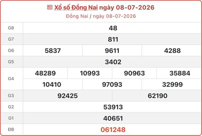 XSDN 8/7, kết quả xổ số Đồng Nai ngày 8/7/2026.