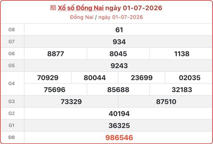 XSDN 1/7, kết quả xổ số Đồng Nai ngày 1/7/2026.
